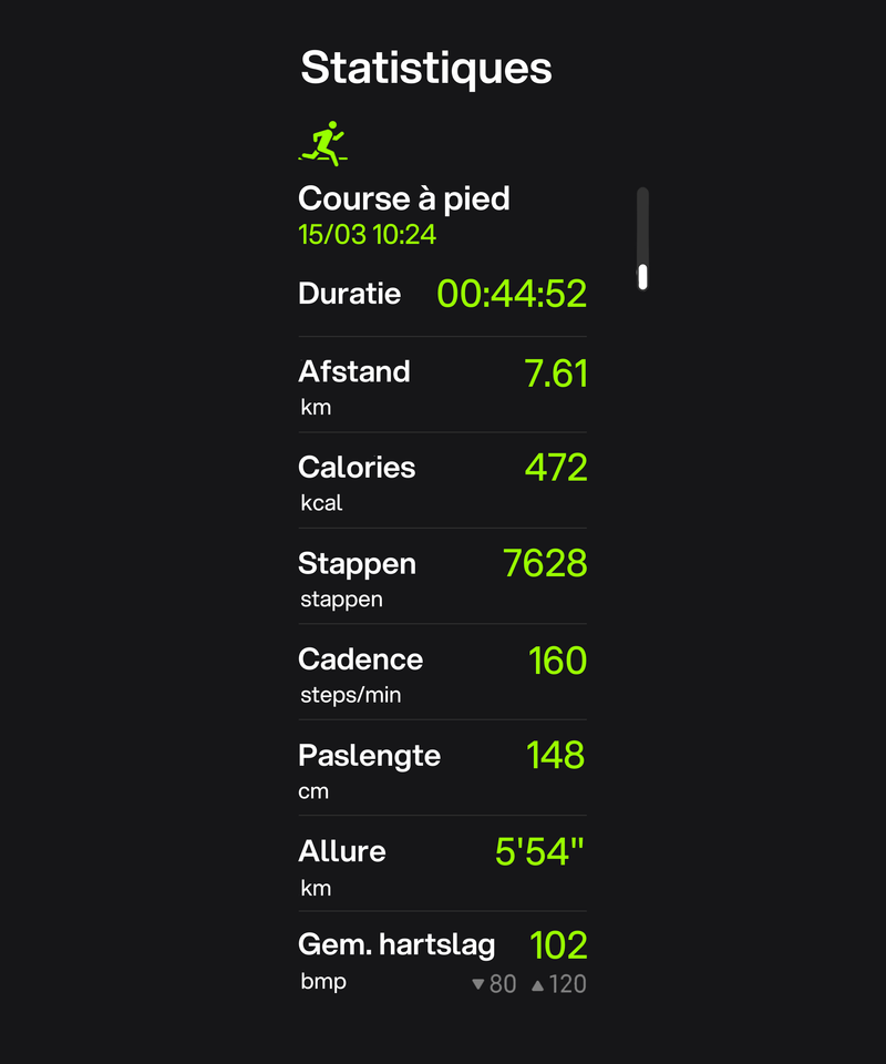 Analyses après la course